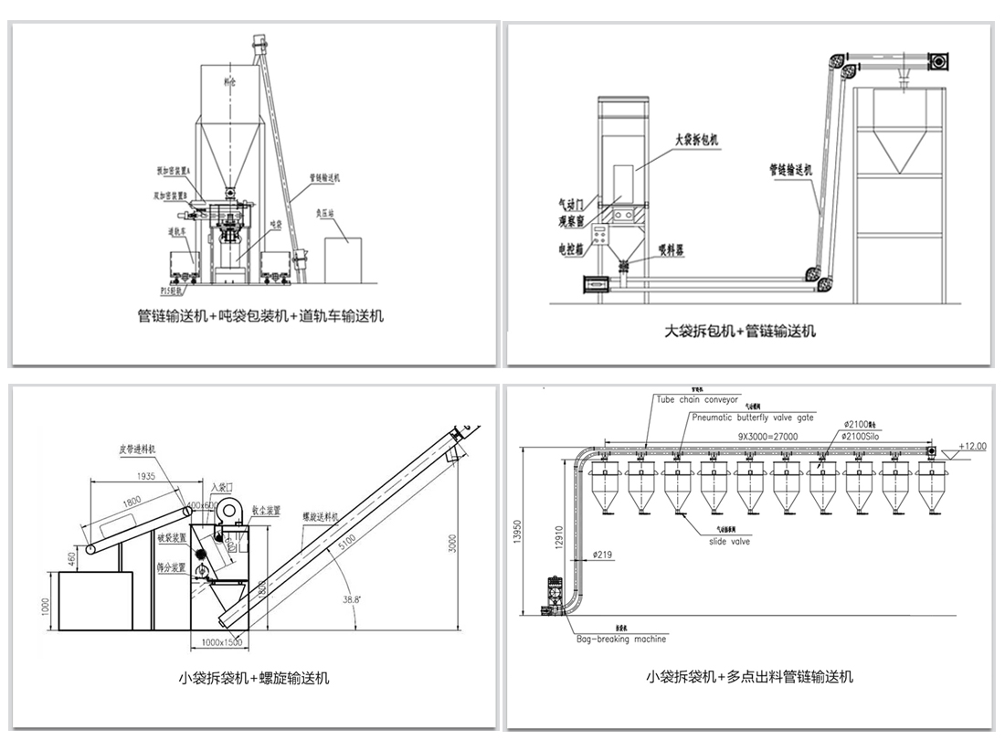 袋裝物料如何實現拆包輸送呢？
